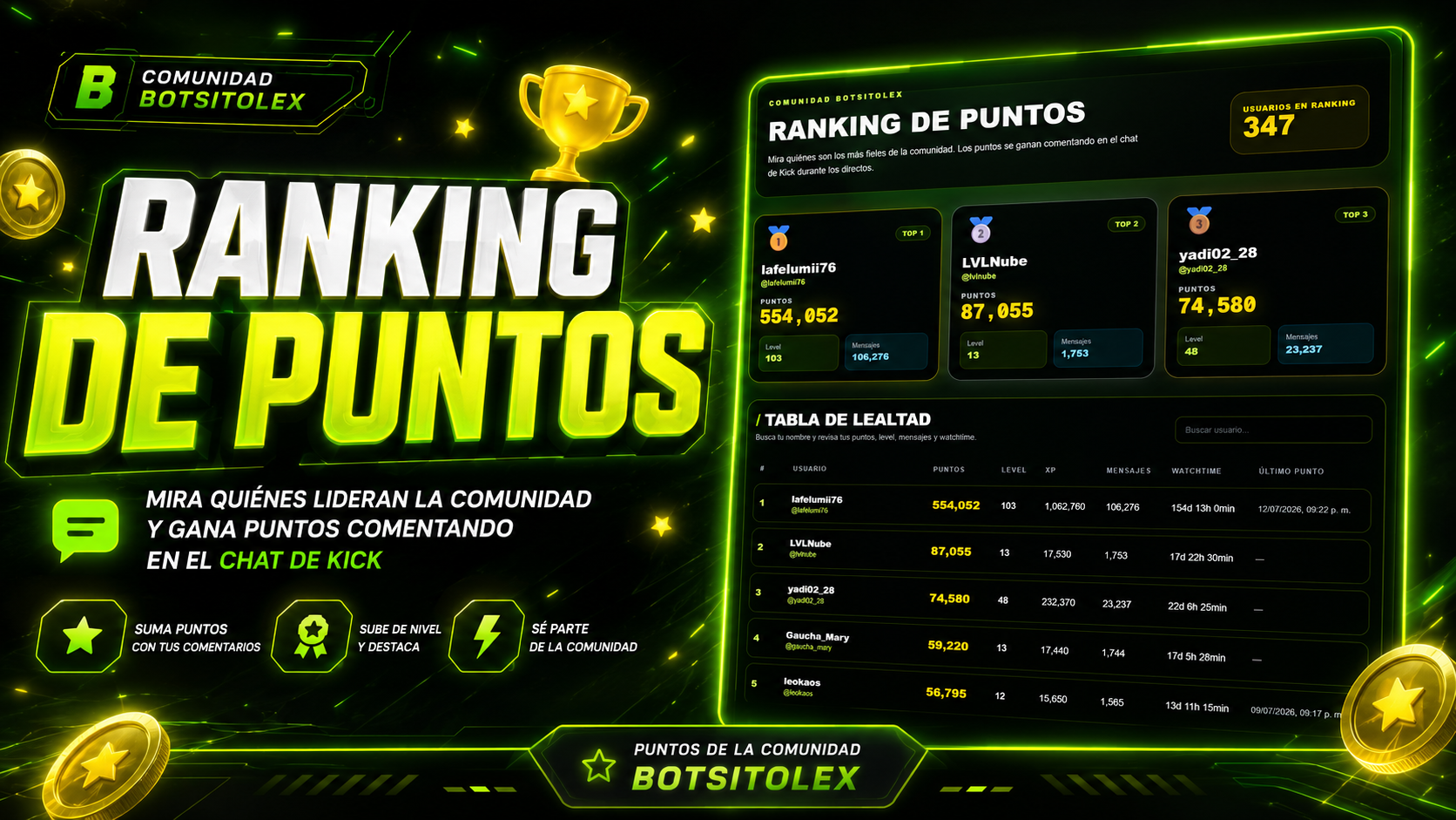 Cómo funcionan los puntos de la comunidad