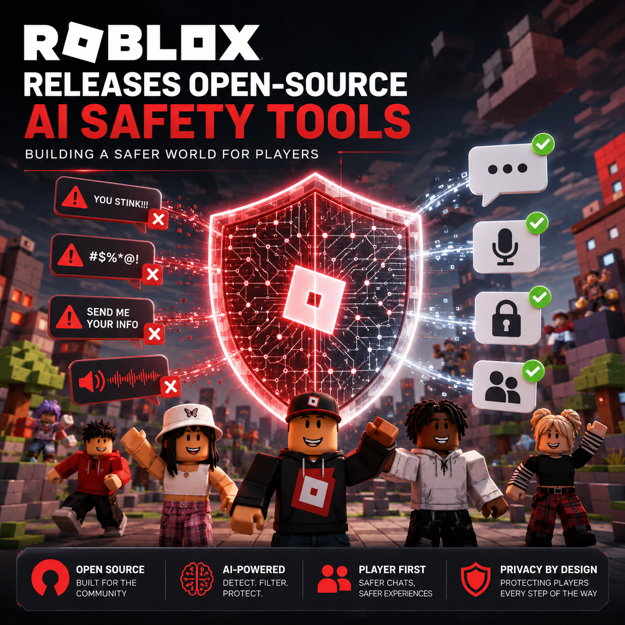 Roblox libera sus herramientas de IA para mejorar la seguridad de los jugadores 🤖🛡️